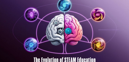 The Evolution of STEAM Education: From STEM to STEAM